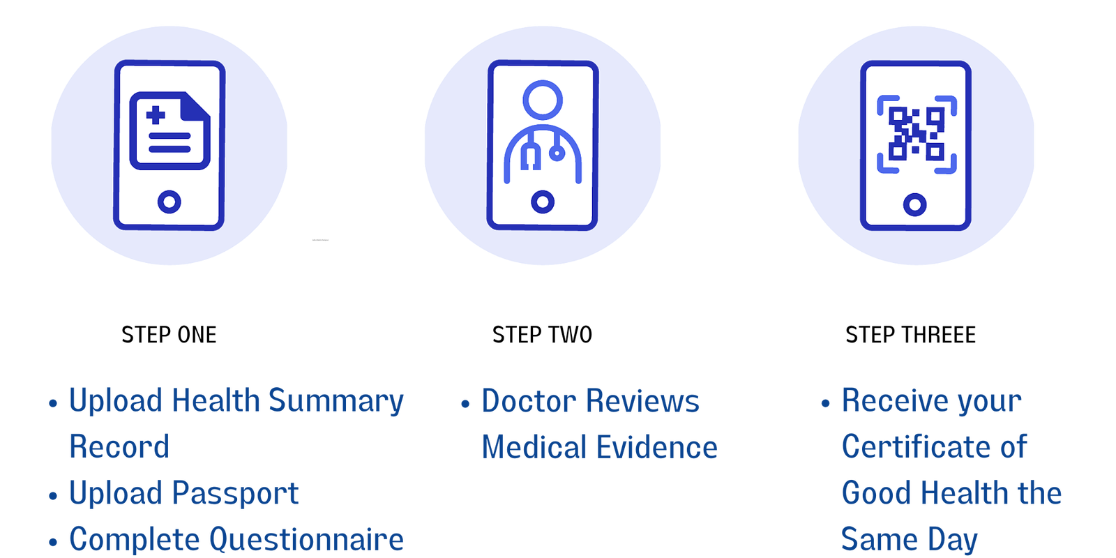Certificate of Good Health - Same Day Service